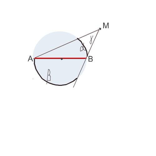 Дана окружность с диаметром ab. доказать, что из любой точки m, лежащей вне круга и не на прямой ab,