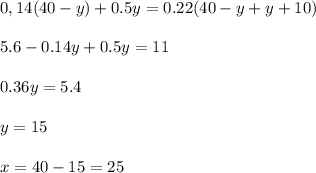 \displaystyle 0,14(40-y)+0.5y=0.22(40-y+y+10)\\\\5.6-0.14y+0.5y=11\\\\0.36y=5.4\\\\y=15\\\\x=40-15=25&#10;&#10;