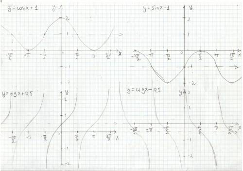 Построить график функции 1)y=cos x+1 2)y=sin x-1 3)y=tg x+1/2 4)y=ctg x-1/2