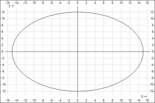 Построить линии второго порядка в пункте а)найти фокусы a) x^2/25 +y^2/16=9 б)y=-x^2+8x-14