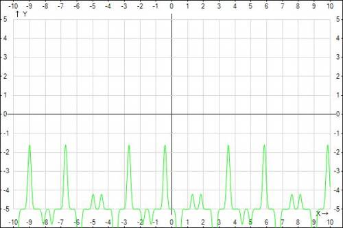 Sin4x sin4x sin4x sin4x – 4sin3x sin3x sin3x = 5