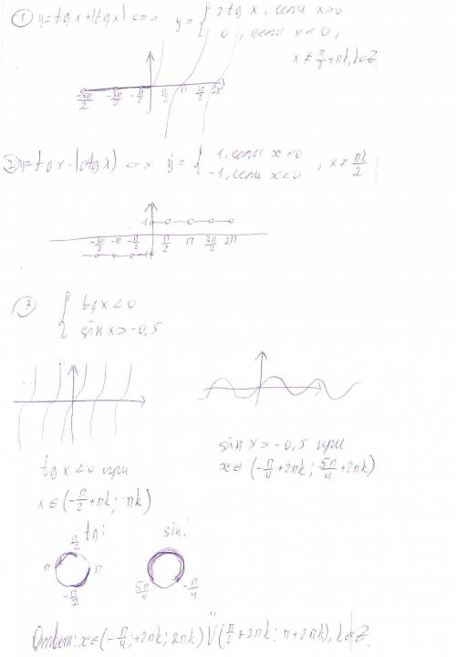 Подскажите как построить графики: 1. y=tgx+|tgx| 2. y=tgx * |ctgx| и решить системы: 3. 4.