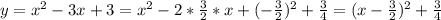 y = x^2-3x+3 = x^2-2* \frac{3}{2}*x+ (-\frac{3}{2})^2+ \frac{3}{4} =(x- \frac{3}{2} )^2+ \frac{3}{4}