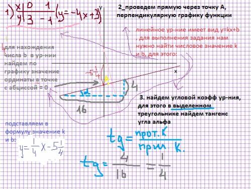 Дано уравнение прямой y = - 4x+3 и точка а(1; -5). найти уравнение прямой, проходящей через точку а 