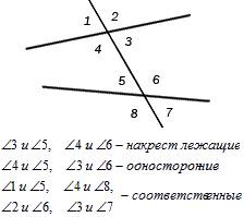 Кто может быть гражданином России?