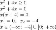 x^2+4x\geq0\\x^2+4x=0\\x(x+4)=0\\x_1=0,\;\;x_2=-4\\x\in(-\infty;\;-4]\cup[0;\;+\infty)