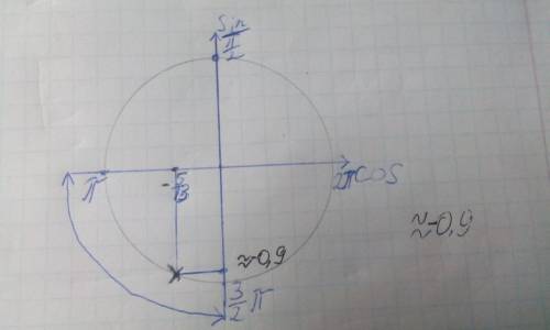 Знайдіть значення виразу 2 sin⁡α-3 cos⁡2 α / 3 sin⁡2 α+2 cos⁡α , якщо α= -π/3