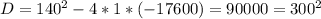 D=140^2-4*1*(-17600)=90000=300^2