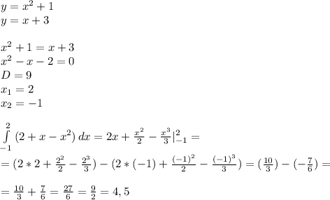 y=x^2 +1 \\ y=x+3 \\ \\ &#10;x^2 +1=x+3 \\ x^2-x-2=0 \\ D=9 \\ x_1=2 \\ x_2=-1 \\ \\ &#10;\int\limits^2_{-1} {(2+x-x^2)} \, dx =2x+ \frac{x^2}{2}- \frac{x^3}{3}|^2_{-1}= \\ \\ &#10;=(2*2+ \frac{2^2}{2}- \frac{2^3}{3})-(2*(-1)+ \frac{(-1)^2}{2}- \frac{(-1)^3}{3})=(\frac{10}{3})-(-\frac{7}{6})= \\ \\ =\frac{10}{3}+\frac{7}{6}= \frac{27}{6}=\frac{9}{2}=4,5