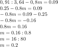 0,91 : 3,64 - 0,8m = 0.09 \\ &#10;0.25 - 0.8m = 0.09 \\ -0.8m=0.09-0.25 \\ -0.8m=-0.16 \\ 0.8m = 0.16 \\ &#10;m = 0.16 : 0.8 \\ m=16:80 \\ &#10;m = 0.2