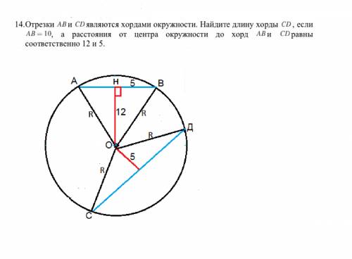 Что можно сказать о направлении сил, возникающих при взаимодействии тел?