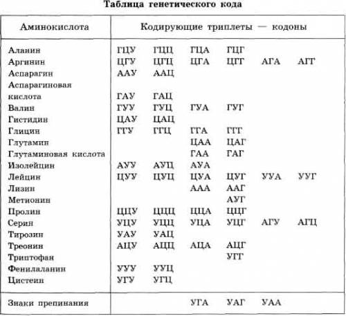 При увеличении в 3 раза расстояния между центрами шарообразных тел сила гравитационного притяжения