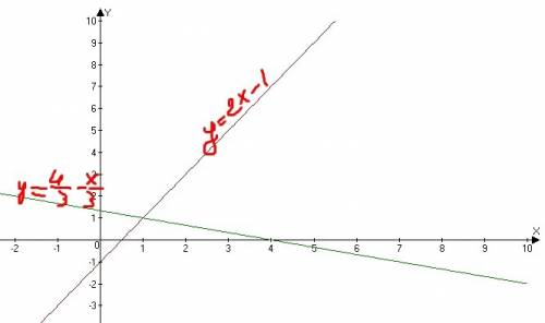 Решить графически систему уравнений х + 3у = 4 2х - у = 1