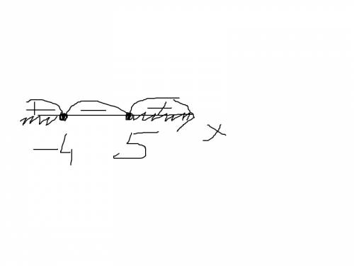 Найдите область определения функции y=корень из(x+20-x^2)