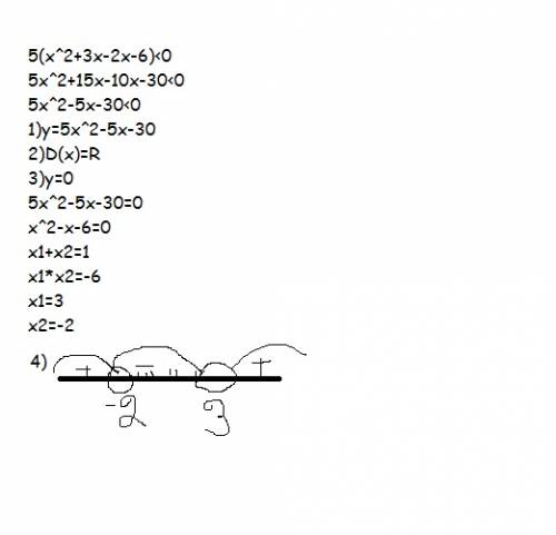 Решите неравенство 5(х-2)*(х+3)< 0