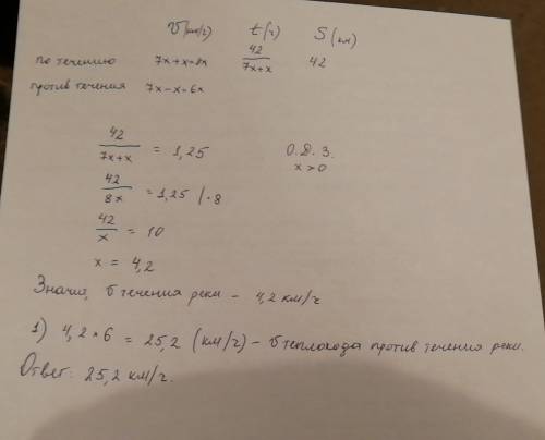 Собственная скорость теплохода в 7 раз больше скорости течения реки.найти скорость теплохода против 