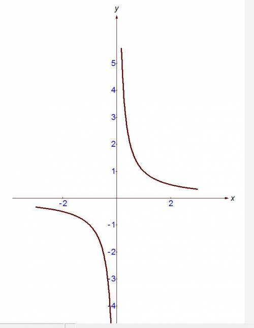 При выполнении последовательности операторов A := 4; B := 2; X := A/B mod B; значение переменной Х р