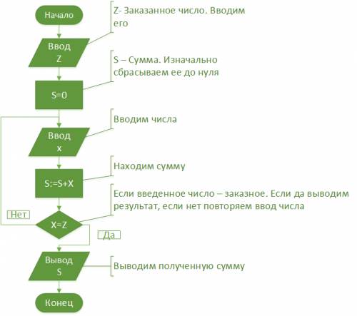 Какие вопросы при разбирательстве дела о разводе суд решает только по требованию супруга(ов):