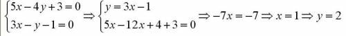 Найдите наименьшее значение выражения (5x-4y+3)^2 + (3x-y-1)^2 и значения х и у при которых оно дост