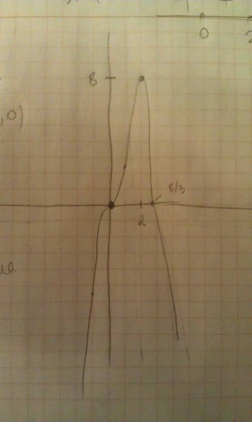 Построить график функции a) y=4x^3-1.5x^4 б) у=х(х^2-12)