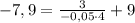 -7,9 = \frac{3}{-0,05\cdot 4}+9