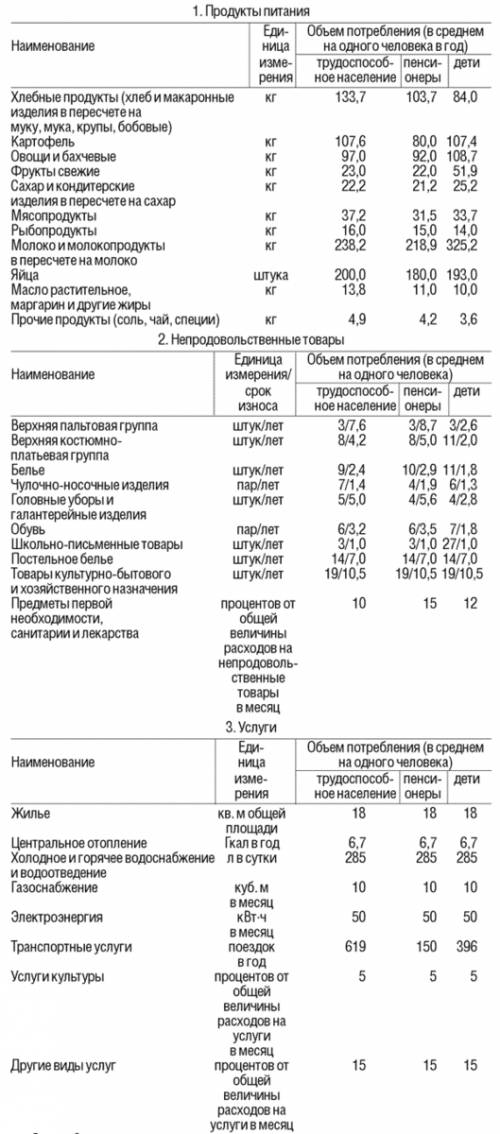 Три калача и одна баранка Одному мужику хотелось есть. Он купил калач и съел, ему всё ещё хотелось е