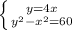 \left \{ {{y=4x} \atop { y^{2} - x^{2} = 60 }} \right.