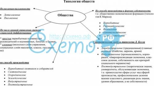 Про що ти прочитав в оповіданні Алевтини Волкової «Перший подих осені»?