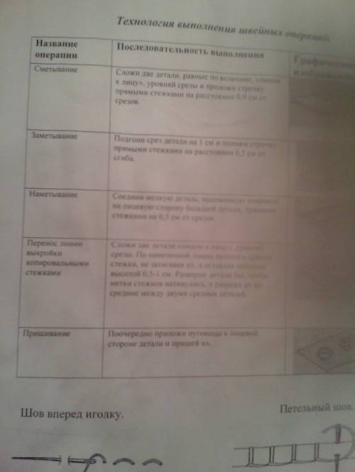 Люди надо, скиньте фото или рисунок и таблицей технологий выполнения ручных операций. точнее это уче