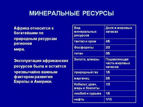 Ученикам 7 класса вопрос самая богатая полезными ископаемыми страна в африке. ответ: +1 подробно: +2