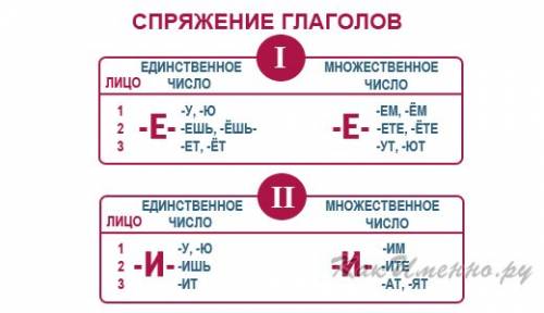 Позднее других в ходе I российской революции произошло событие: