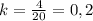 k=\frac{4}{20}=0,2