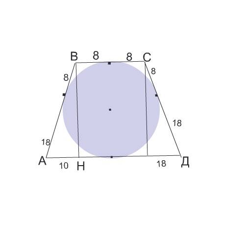 Коло вписане в рівнобічну трапецію, ділить точкою дотику бічну сторону на відрізки завдовжки 8см і 1