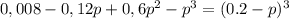  0,008-0,12p+0,6p^2-p^3=(0.2-p)^3