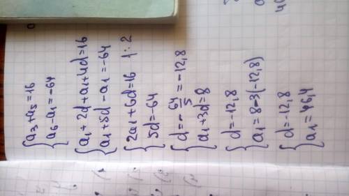 Сумма третьего и пятого члена арифметической прогрессии равна 16, а разность шестого и первого -64на