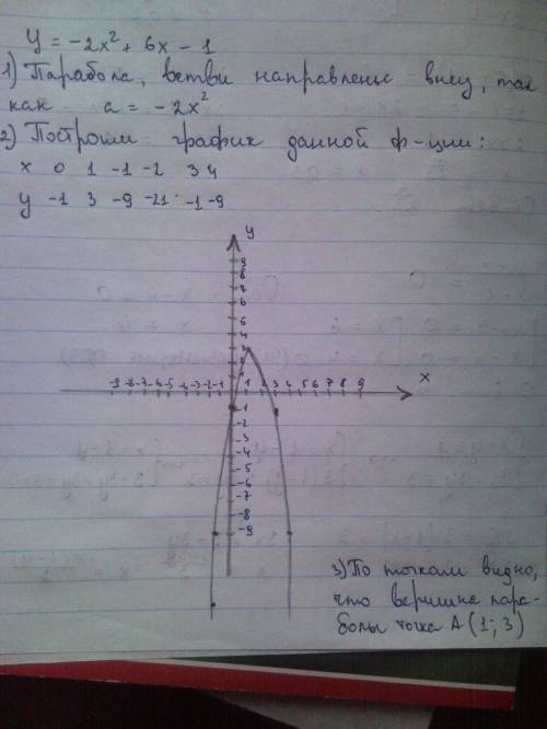 Найдите координаты вершины параболы y= -2x^2+6x-1 решите или подскажите как.