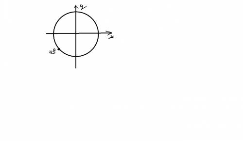 На единичной окружности отметить угол поворота -225 градусов