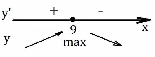 Найдите точку максимума функции у=5+18х-4х^3/2