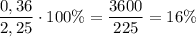 \dfrac {0,36}{2,25}\cdot 100\%=\dfrac {3600}{225}=16\%