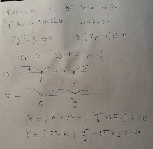 Решить не равенство: cosx=0 2sin^2x-sinx< =0