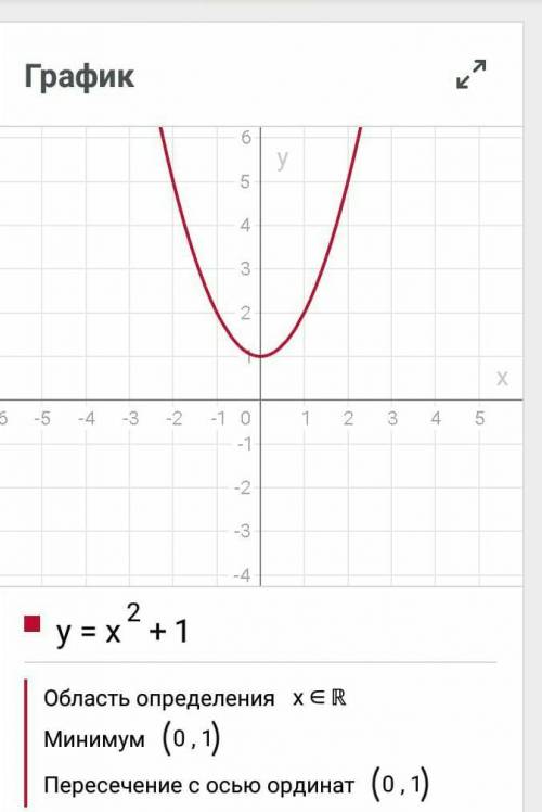 Найти площадь фигуры y=x^2+1, y=x+3