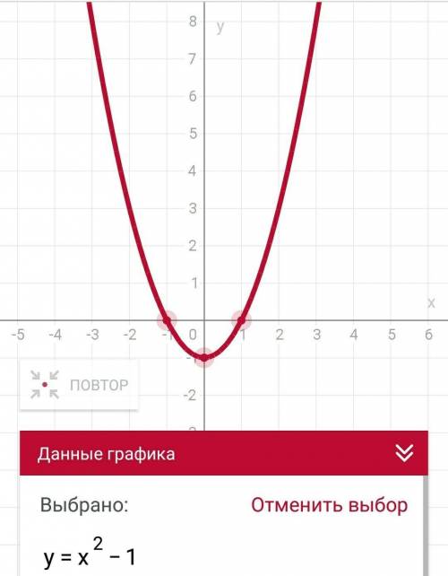 Нужна ваша . вообщем, нужны графики функций: у=х²-1 у=(х+2)² (график функции парабола)