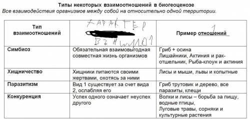 Заполните таблицу.100 за ответ)