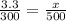 \frac{3.3}{300} = \frac{x}{500}