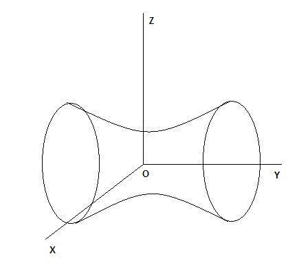 \frac{x^2}{9}-\frac{y^2}{16}+\frac{z^2}{25} =1