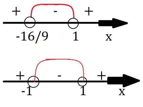 9x'4+7x'2-16< 0 решите методом интетвалов