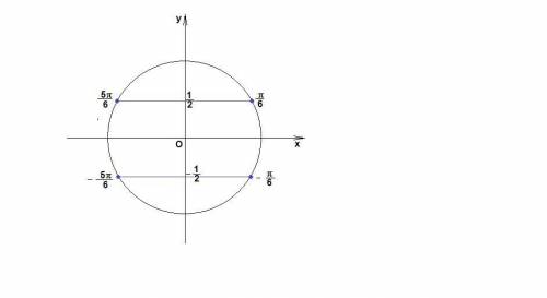 Суравнением, . 4 sin^2(2x+pi/3)-1=0