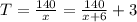 T = \frac{140}{x} = \frac{140}{x+6}+3