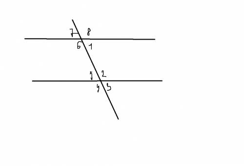 Один из углов, образовавшихся при пересечении двух параллельных прямых третьей прямой, равен 65 град