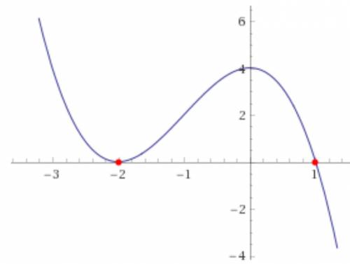 1. постройте график функции y= -x^3-3x^2+4 используя производную. 2. при каких значениях параметра a